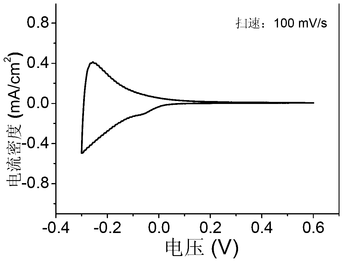 Method for enhancing electrochemical performance of TiO2 electrode