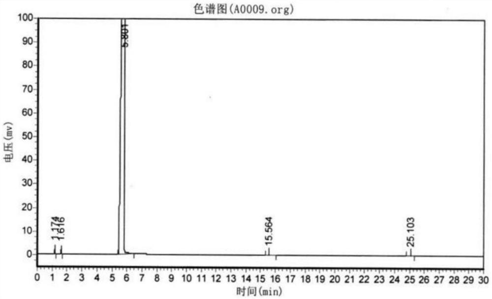 Preparation process of o-aminophenetole