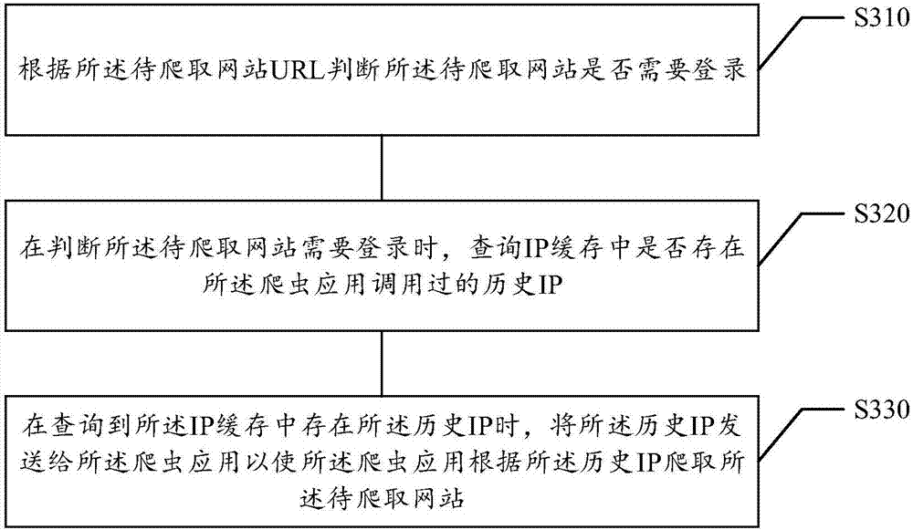 IP invoking method and apparatus, storage medium and electronic device