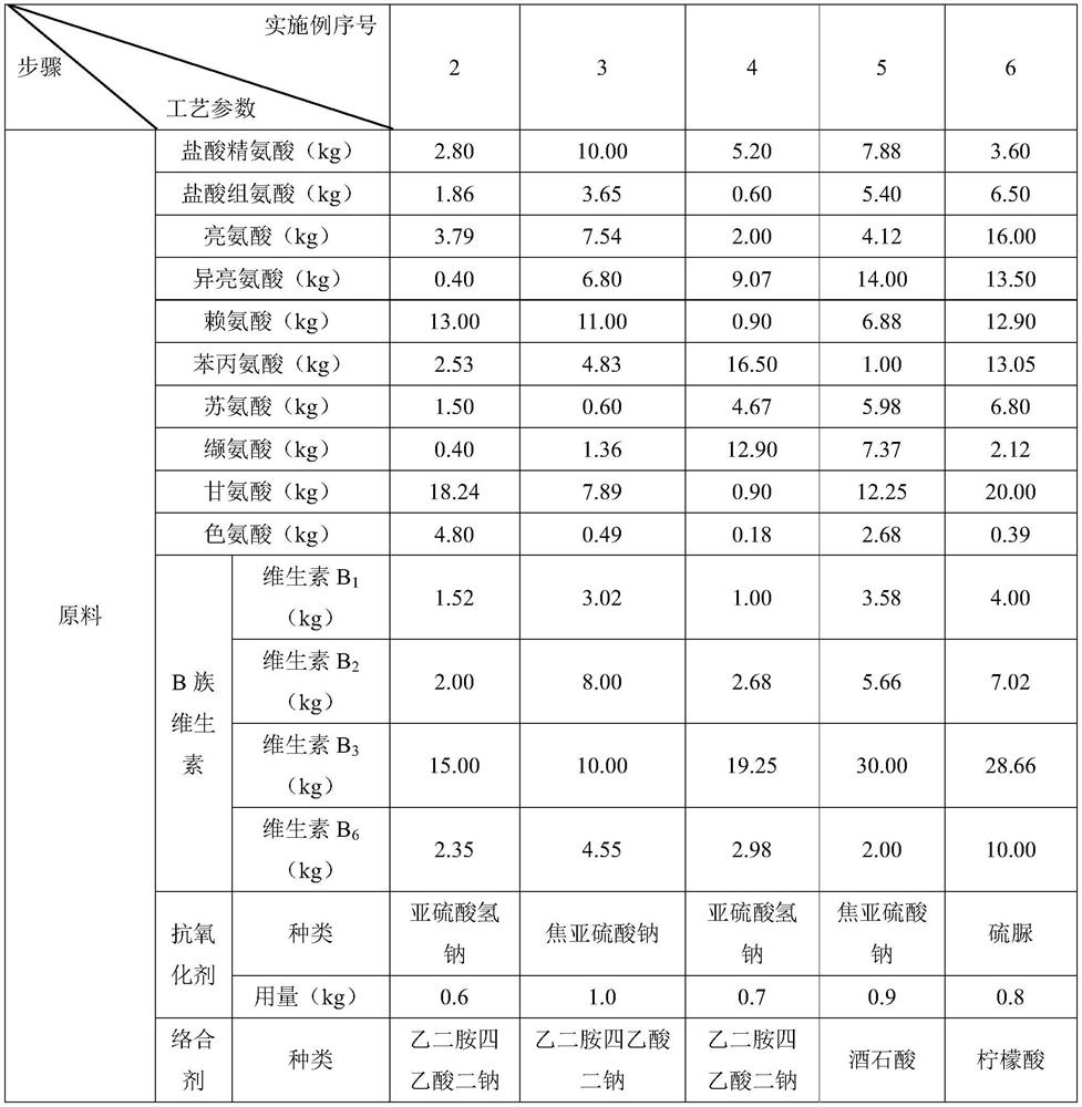 Compound amino acid solution for animals as well as preparation method and application of compound amino acid solution