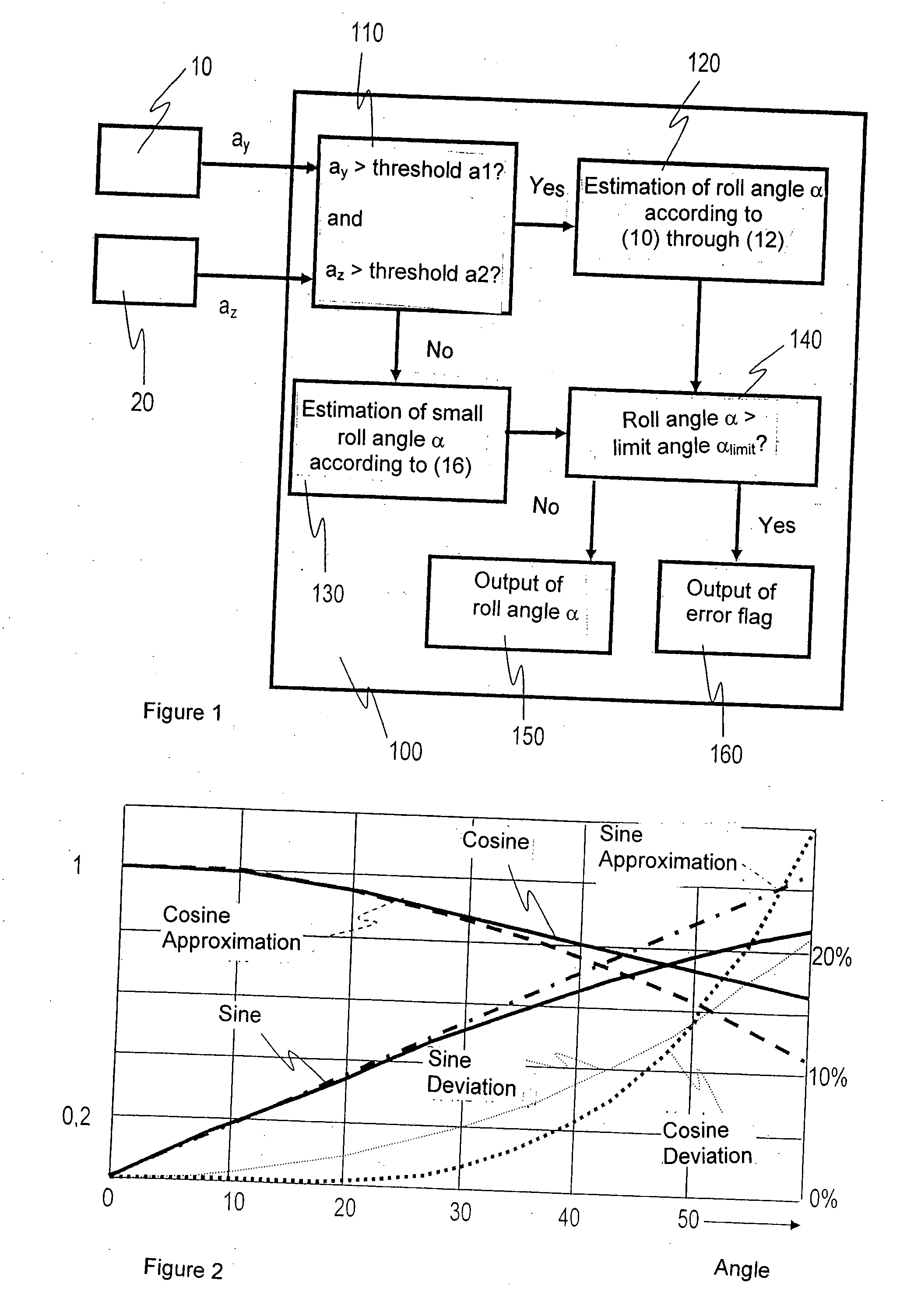 Method and Device for Determining the Roll Angle for Occupant Protection Devices