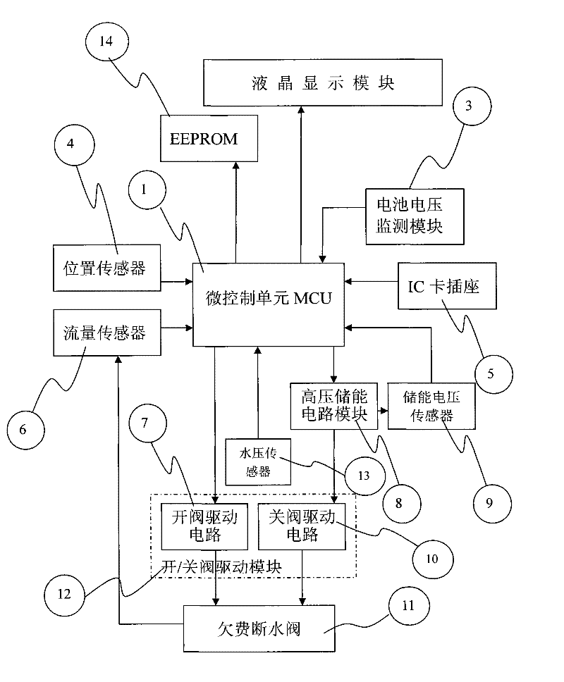 Tap water IC card electronic water meter