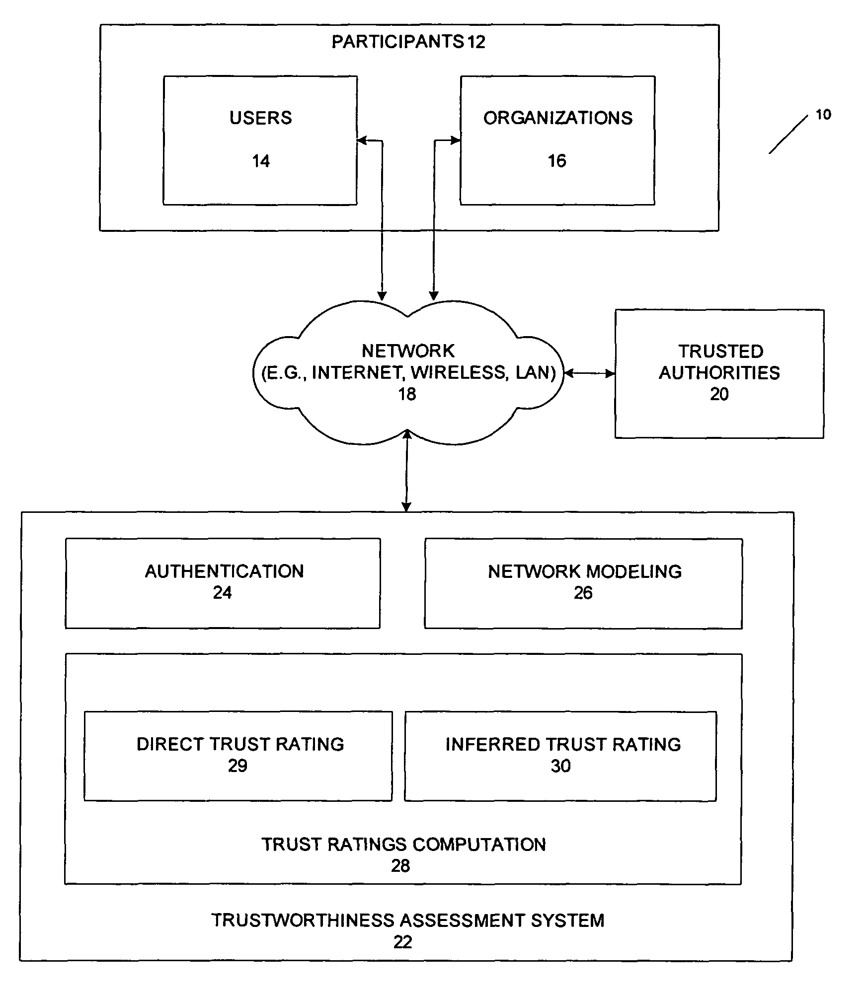 Method and system for providing a trust-based reputation service for virtual organization formation