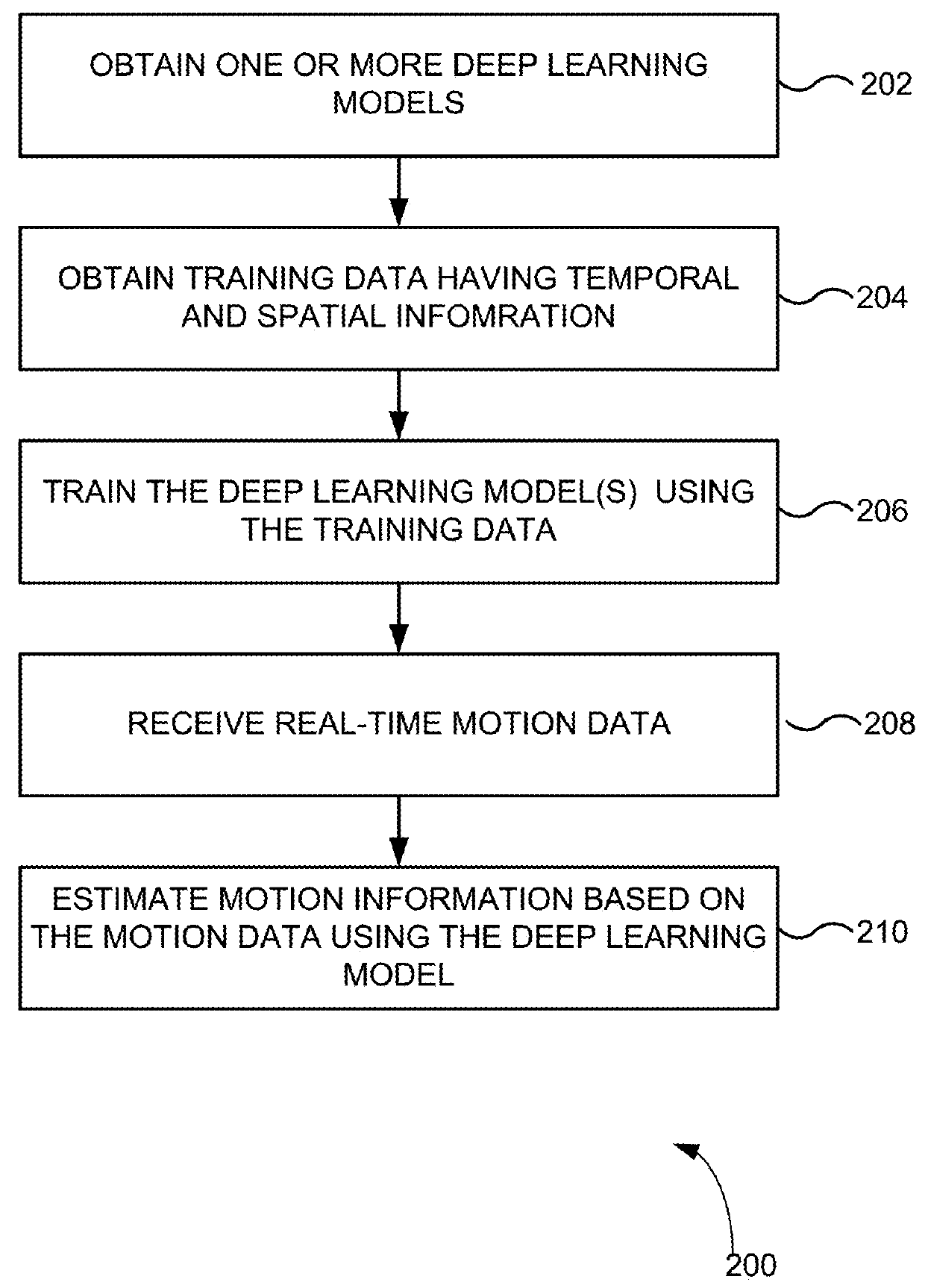 Deep-learning motion priors for full-body performance capture in real-time