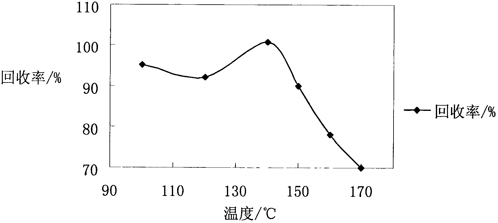 Determination method of arsenic content in hot melt glue