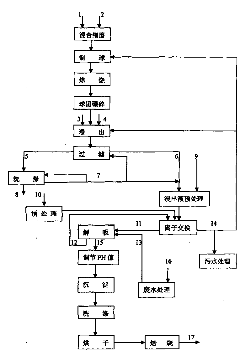 Method for extracting vanadic anhydride from stone coal
