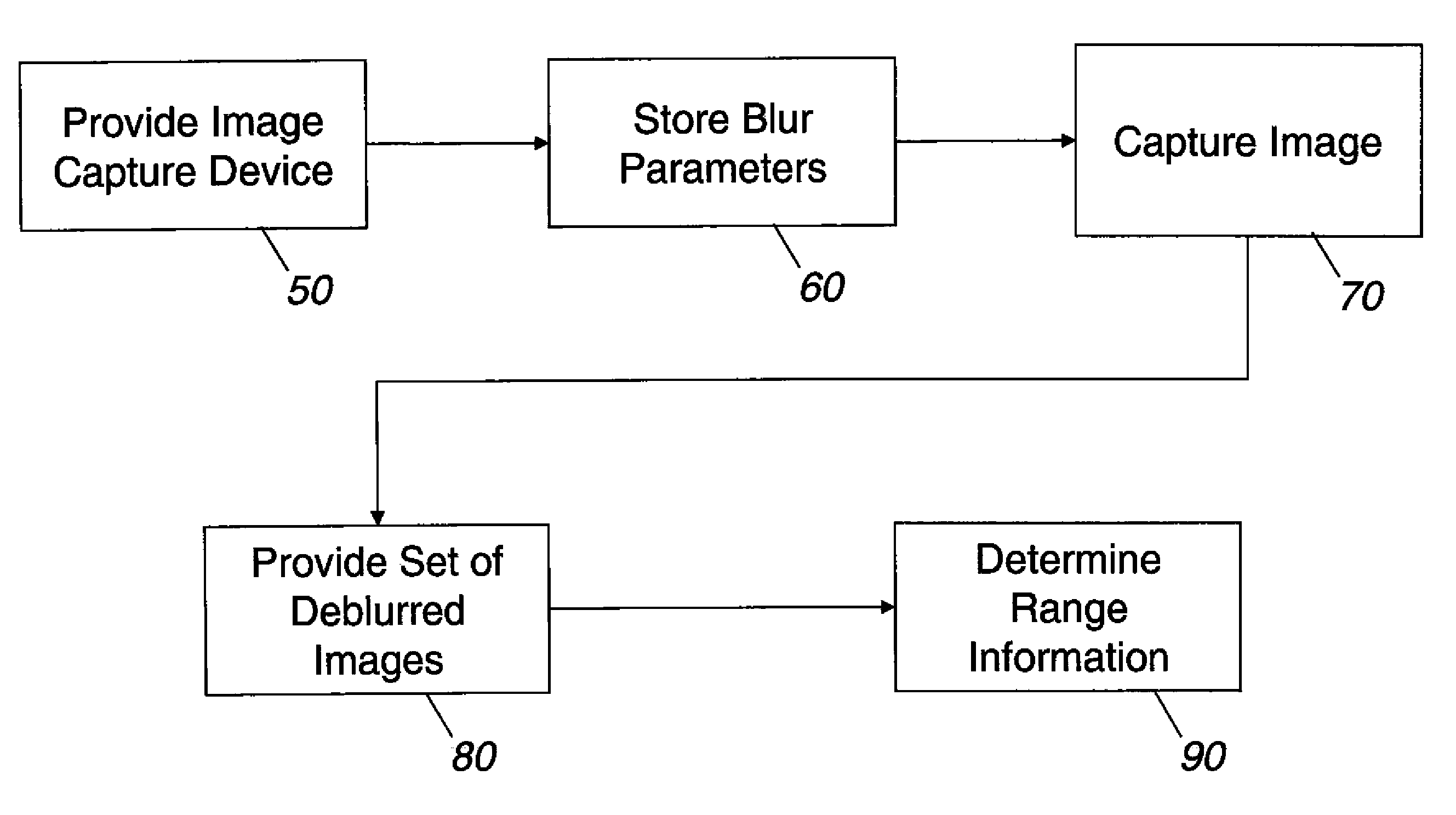 Range measurement using multiple coded apertures