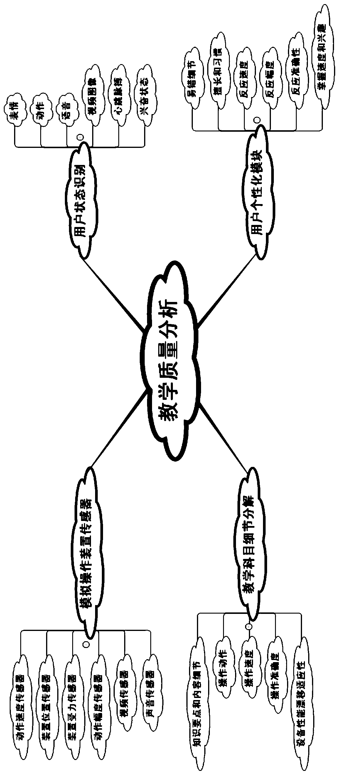 Virtual tutor touch sensing type real-time active training device and method for special machinery