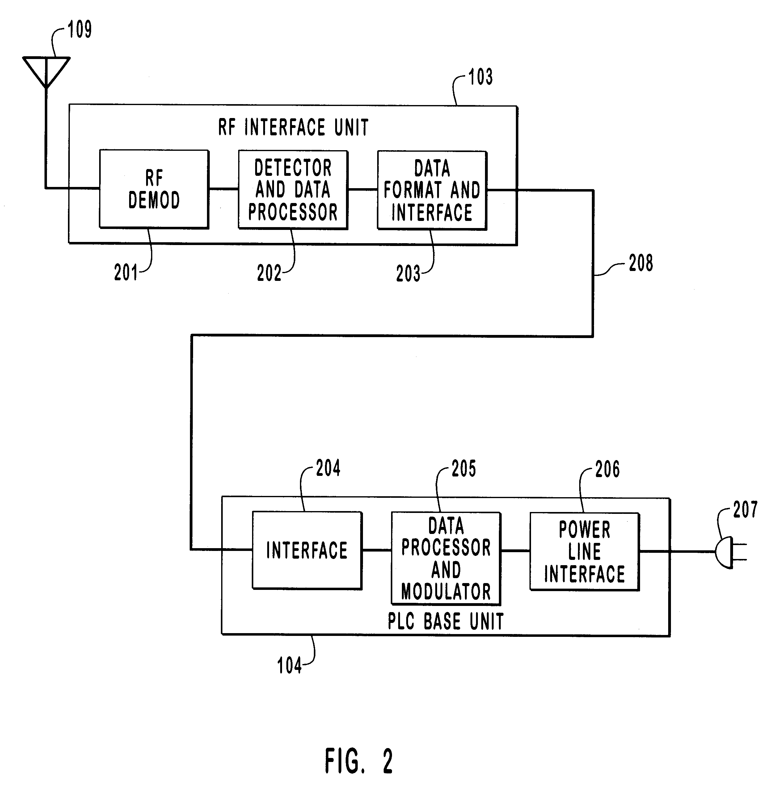 Method and system for distribution of wireless signals for increased wireless coverage using power lines