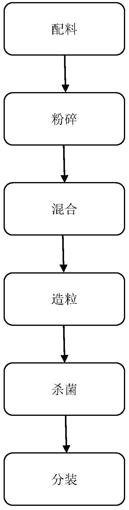 High-efficiency pig feed and preparation method thereof