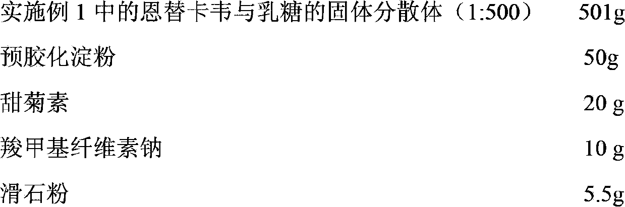 Entecavir solid dispersion, pharmaceutical composition, method for preparing entecavir solid dispersion and pharmaceutical application of entecavir solid dispersion