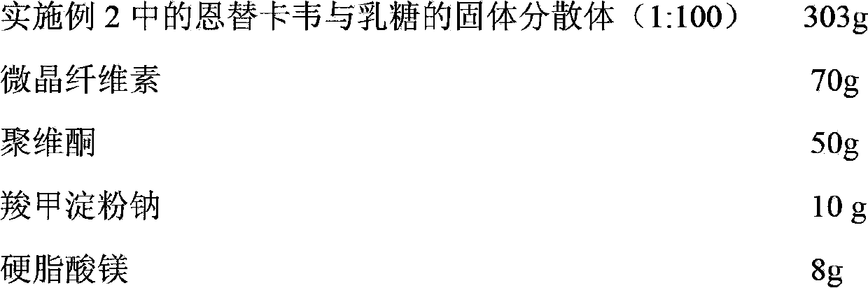 Entecavir solid dispersion, pharmaceutical composition, method for preparing entecavir solid dispersion and pharmaceutical application of entecavir solid dispersion