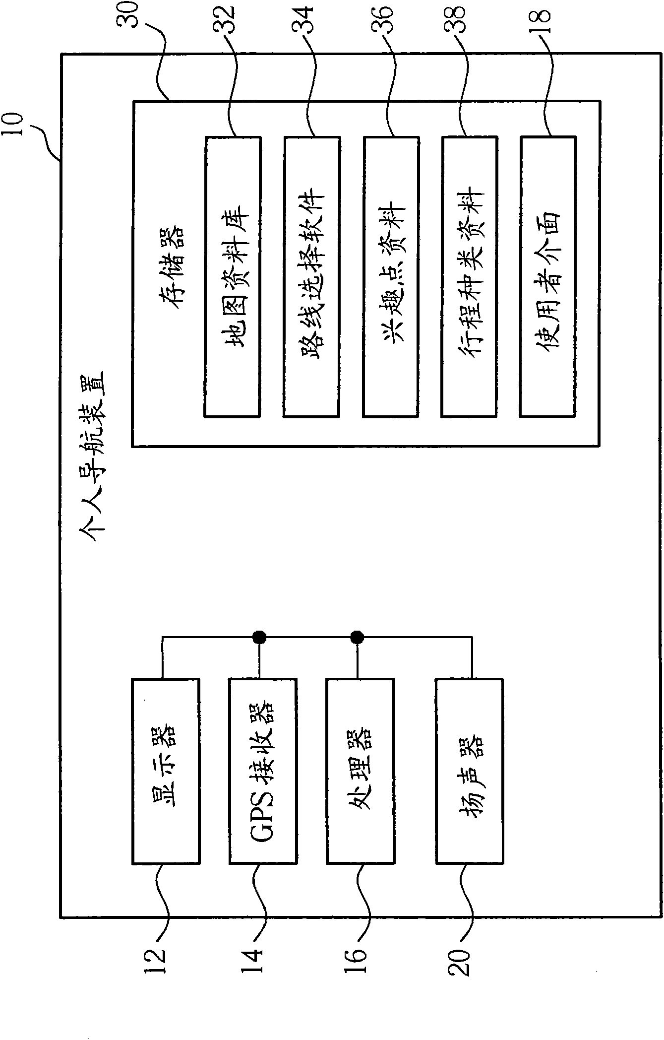 Method and device for selectively displaying interest points according to travel destination