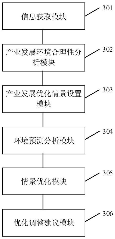 Industrial optimization index system construction method and system based on environment model