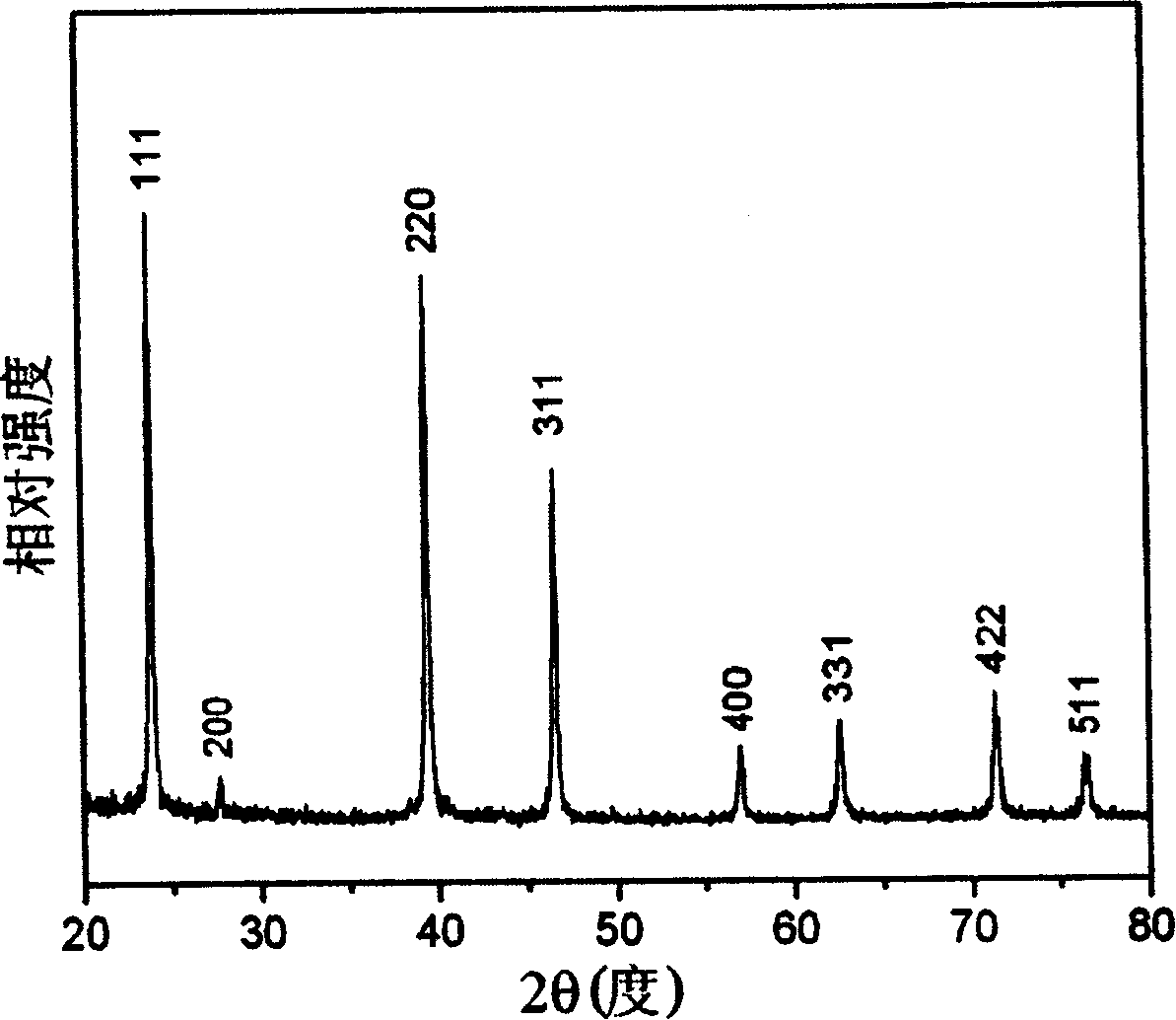 Low-temperature solvent heat growth method of cadmium telluride single-crystal