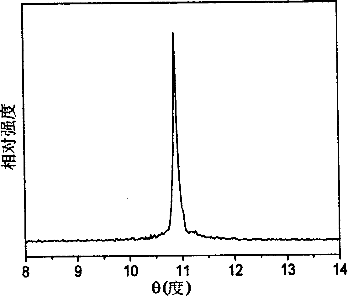 Low-temperature solvent heat growth method of cadmium telluride single-crystal