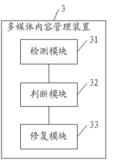 A multimedia content management method and device