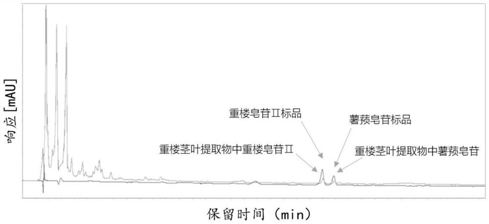 Plant compound capable of inhibiting acne-related pathogenic bacteria and application thereof