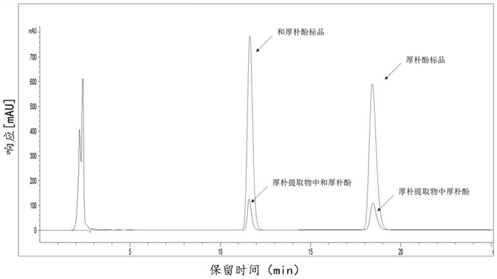 Plant compound capable of inhibiting acne-related pathogenic bacteria and application thereof