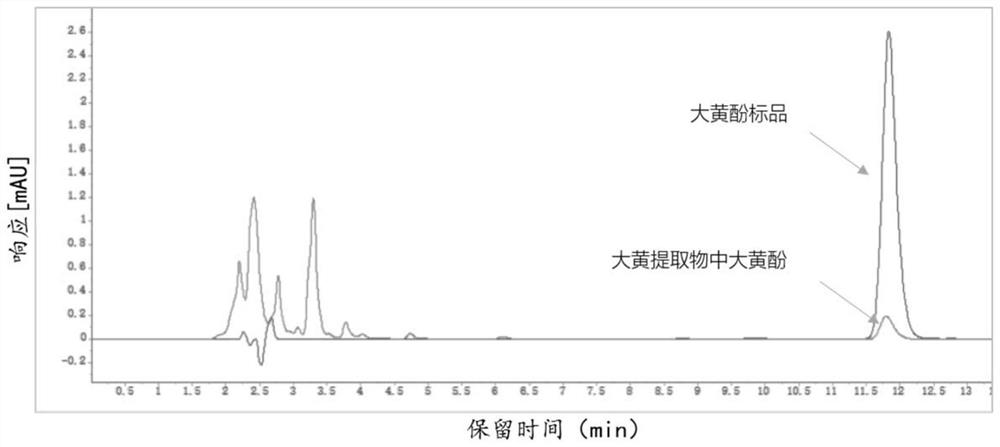 Plant compound capable of inhibiting acne-related pathogenic bacteria and application thereof