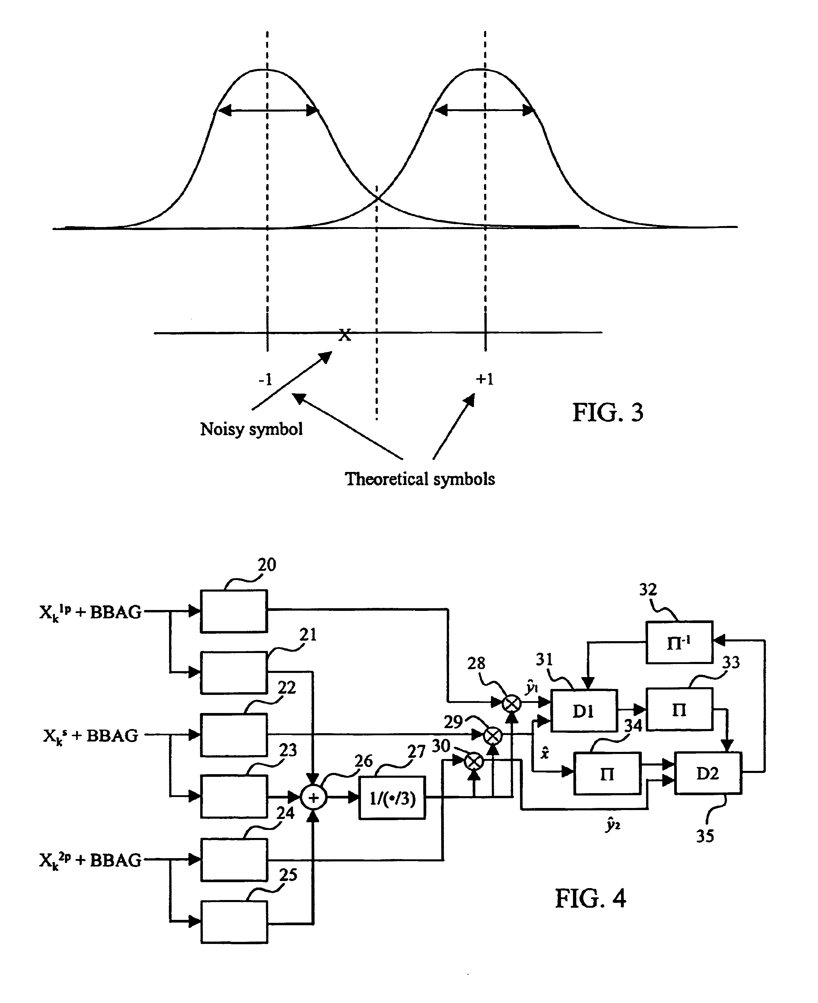 Method and device for evaluating the noise associated with turbocodes, and systems using them