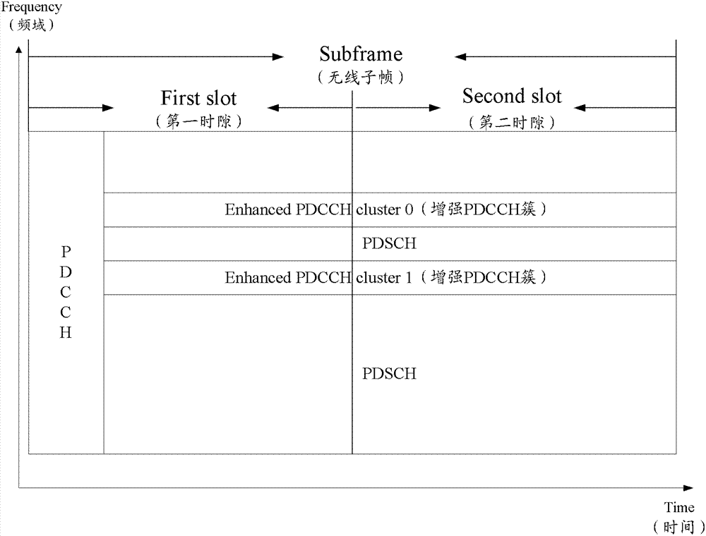PUCCH resource mapping method and apparatus thereof