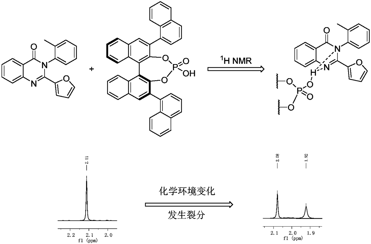 Measurement method of optical purity of 4-(3H)-quinazolinone compound alkaloid
