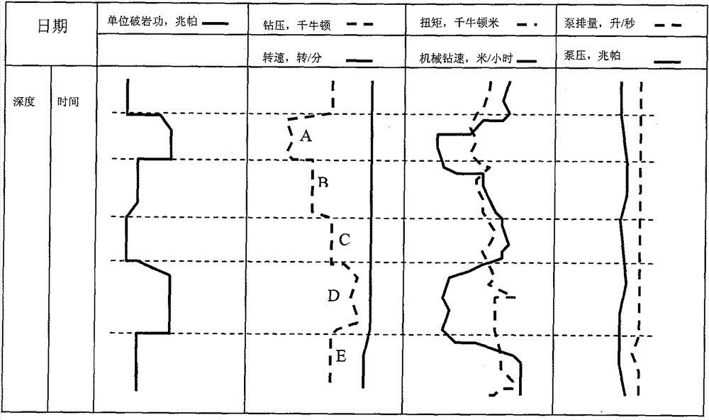 Real-time on-site drilling full parameter optimization method