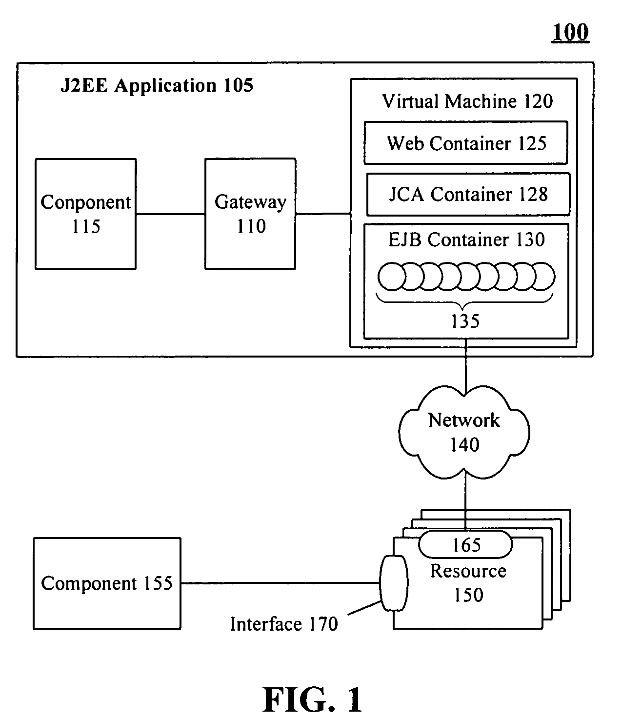 Interfacing an application server to remote resources using Enterprise Java Beans as interface components