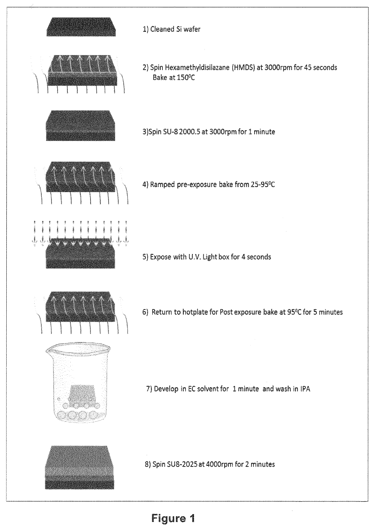 Textured surfaces for implants