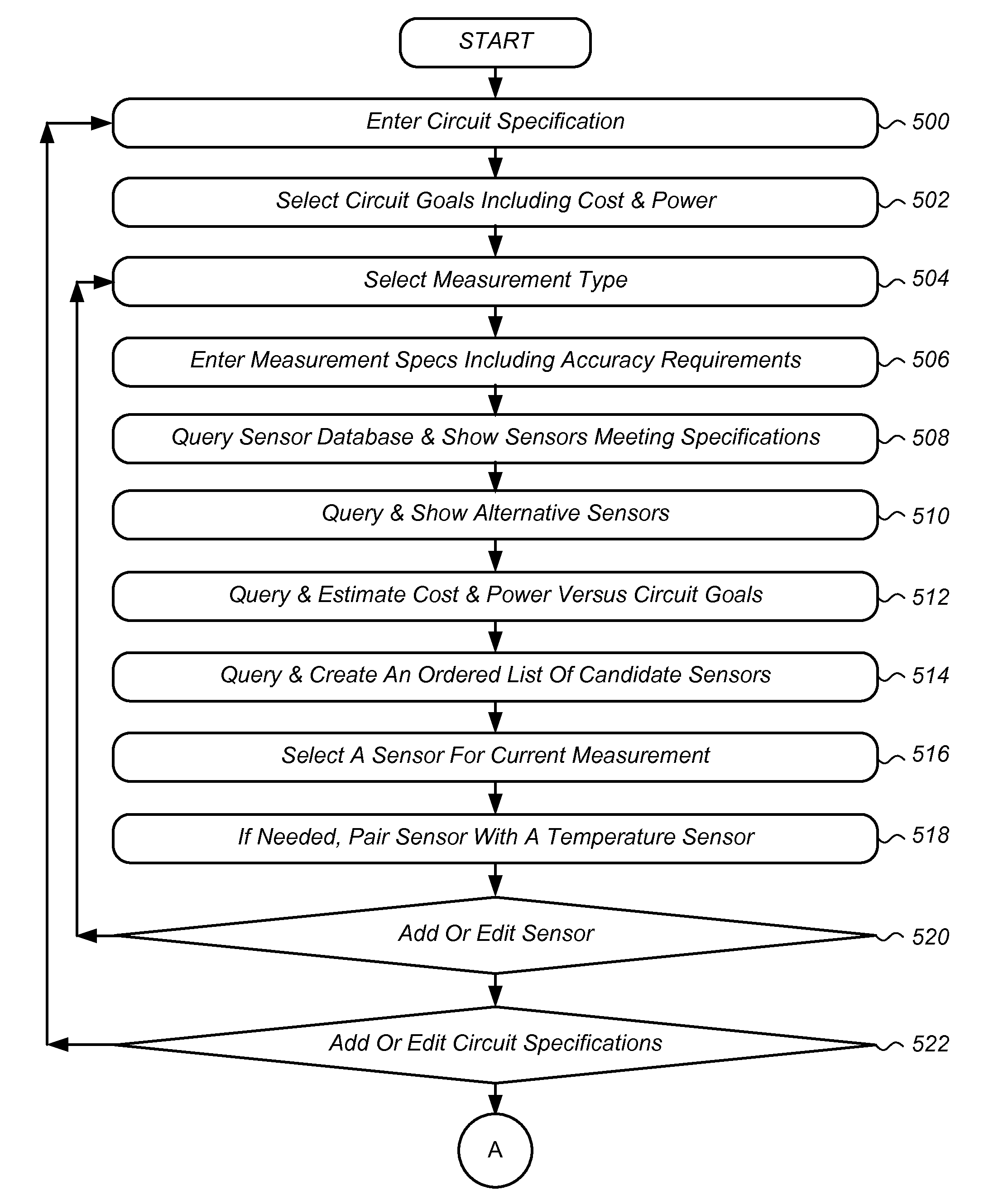 Implementing A Circuit Using An Integrated Circuit Including Parametric Analog Elements