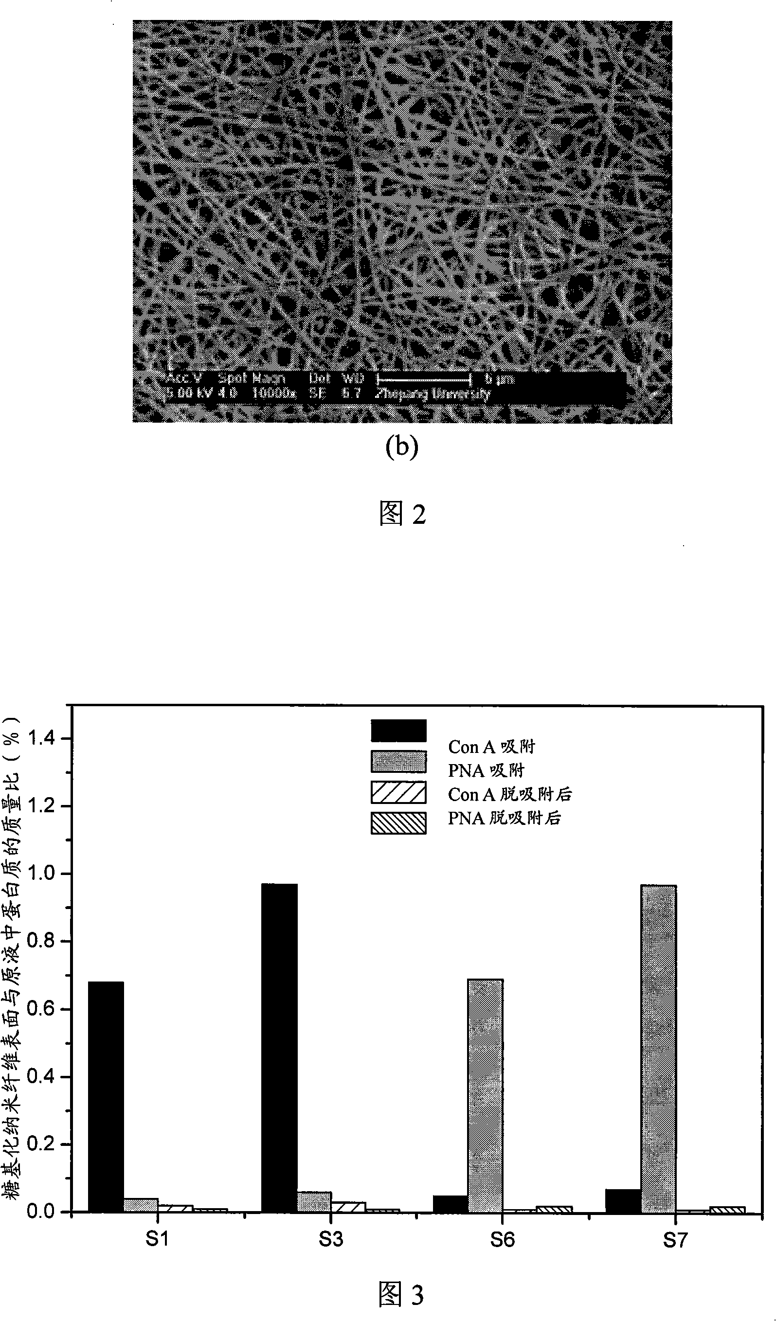 Preparation method of glycosylated nano-fibre for identifying proteinicsubstance and applications