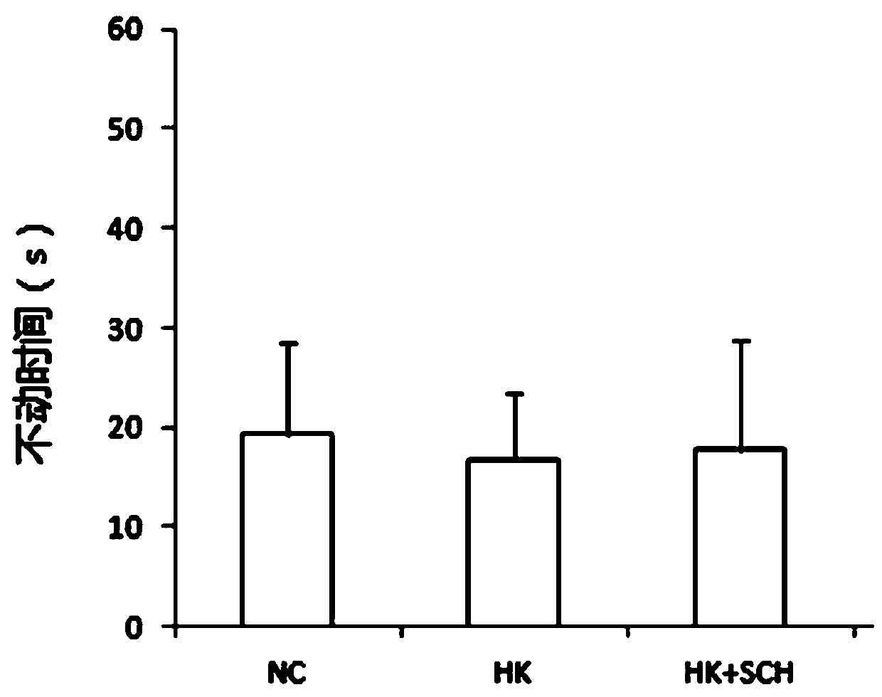 Application of dopamine receptor 1 antagonist in preparing drugs for treatment of ketamine-induced schizoid symptoms in mice