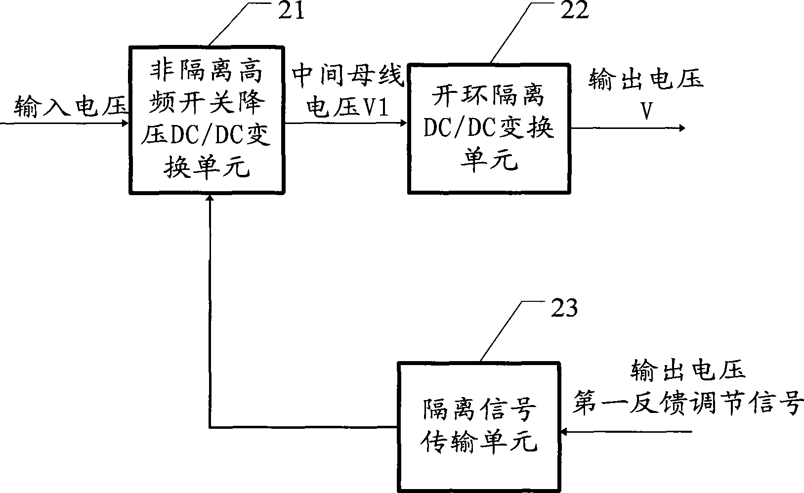 Power supply architecture capable of dynamic regulation in a wide region