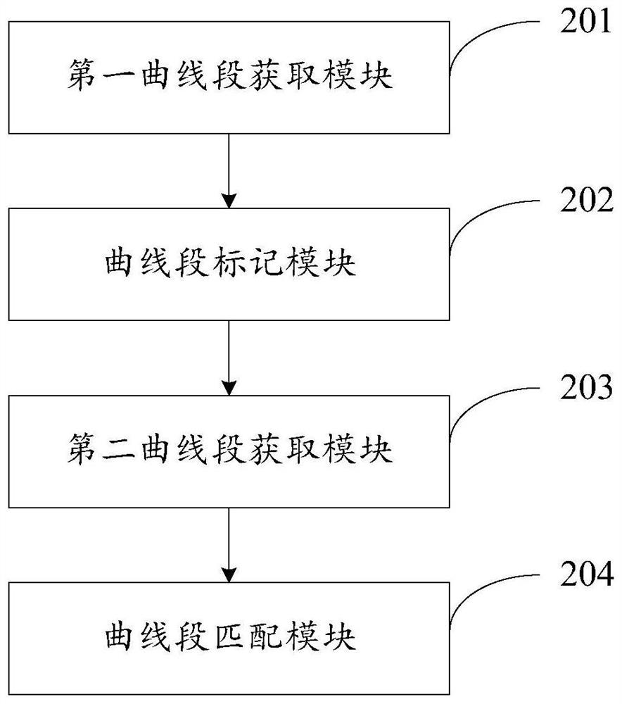Geographic line matching method and device based on three-dimensional remote sensing image and ground object target position positioning method