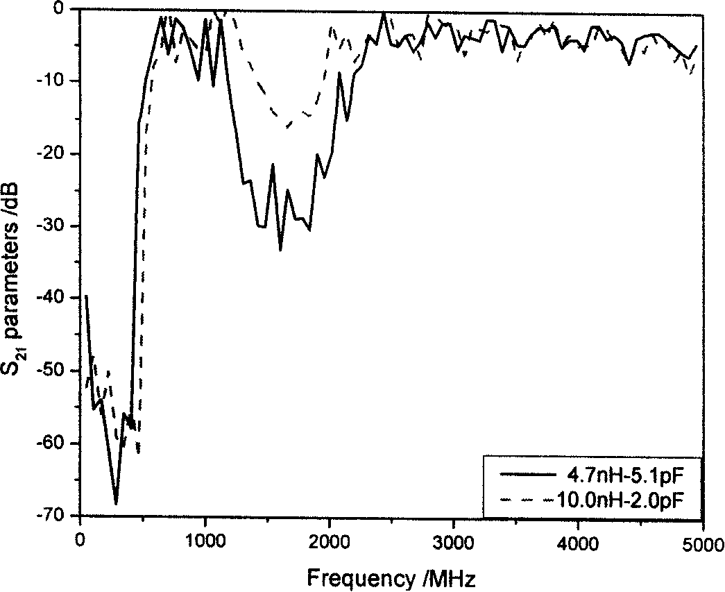 Mixed microstrip line device for suppressing electromagnetic radiation of dual-band mobile telephone