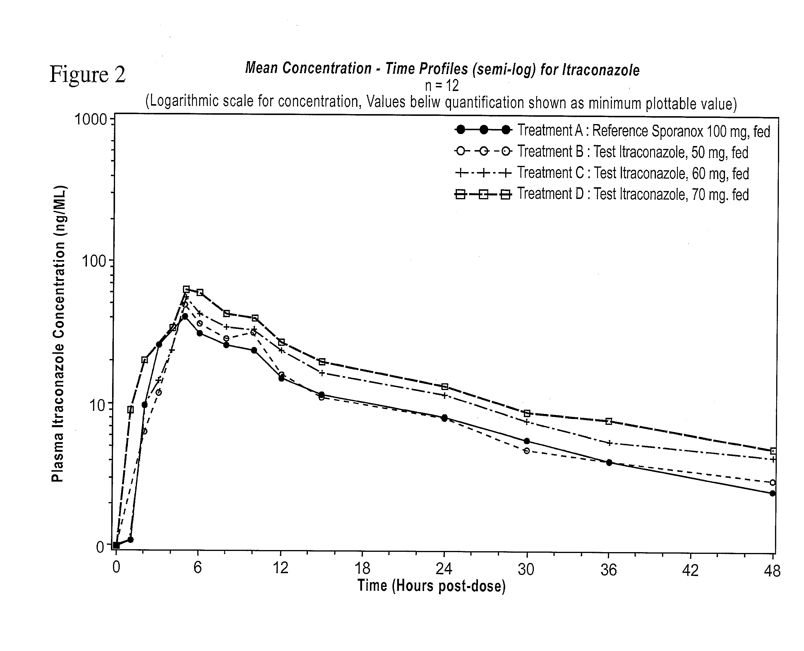 Itraconazole compositions and dosage forms, and methods of using the same