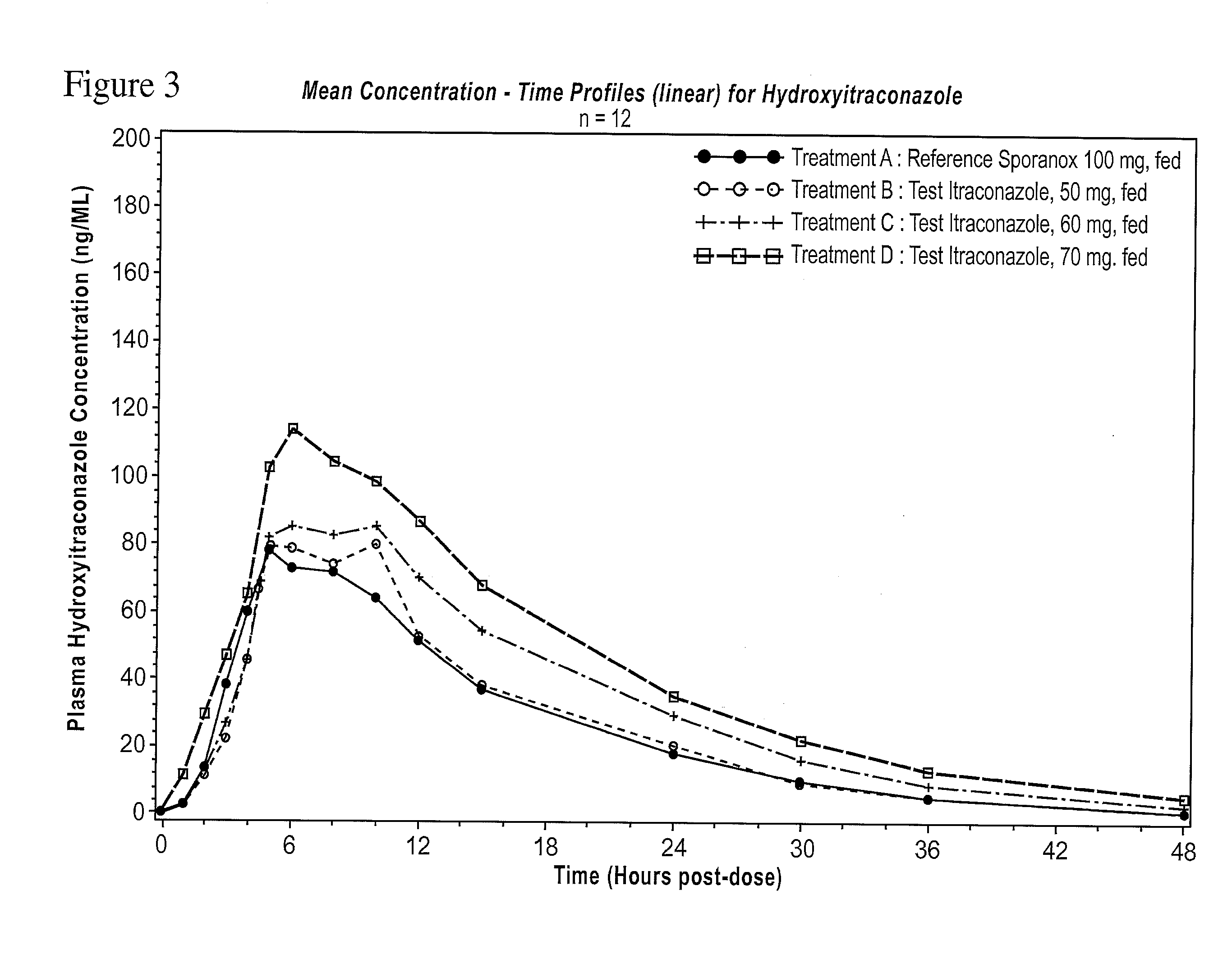 Itraconazole compositions and dosage forms, and methods of using the same