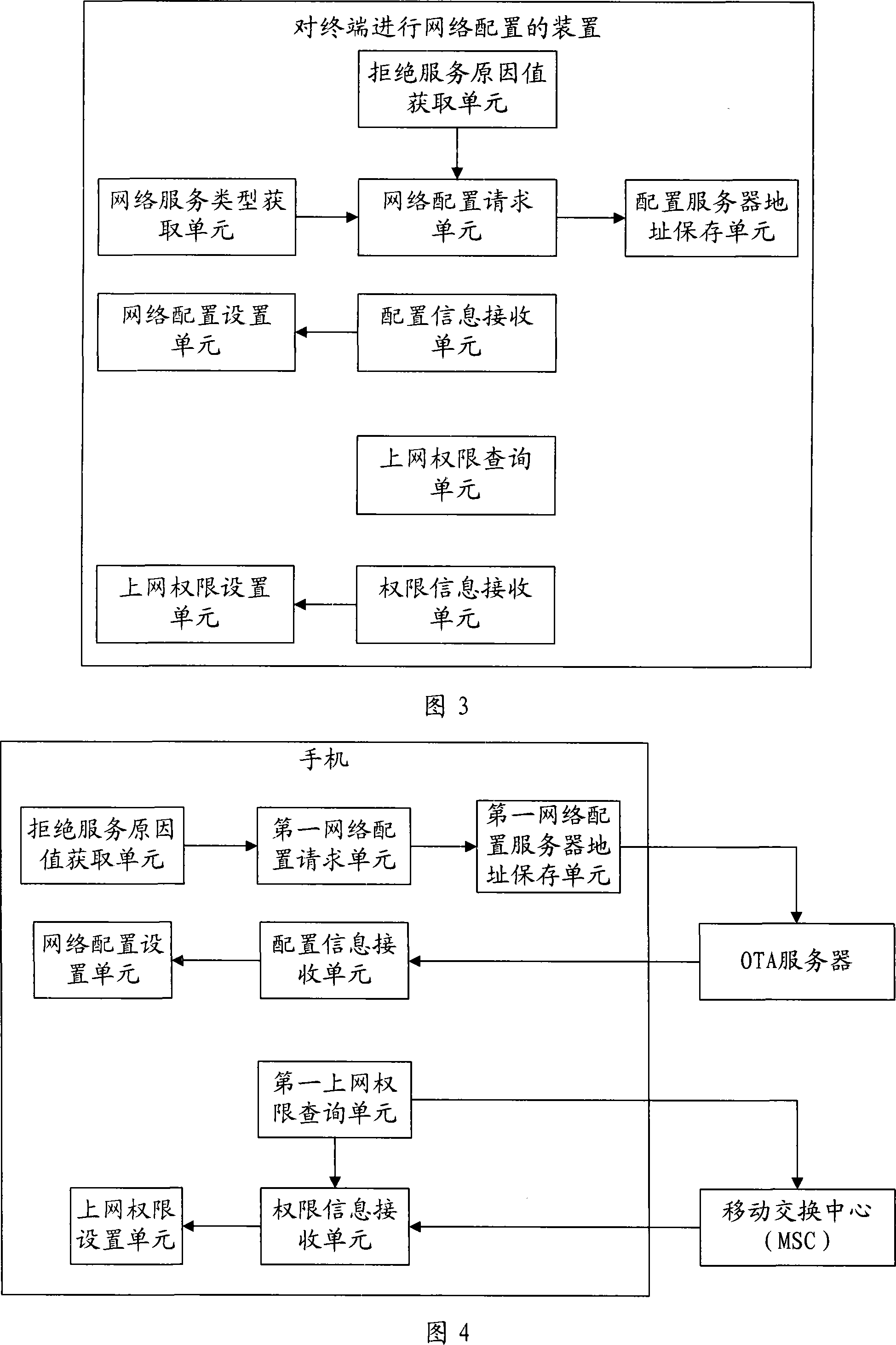 Network configuration method, device and system for terminal