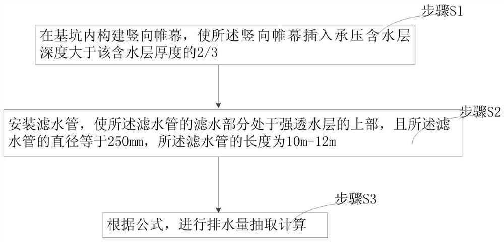 Control Method of Precipitation of Deep Foundation Pit in Binary Structure Stratum