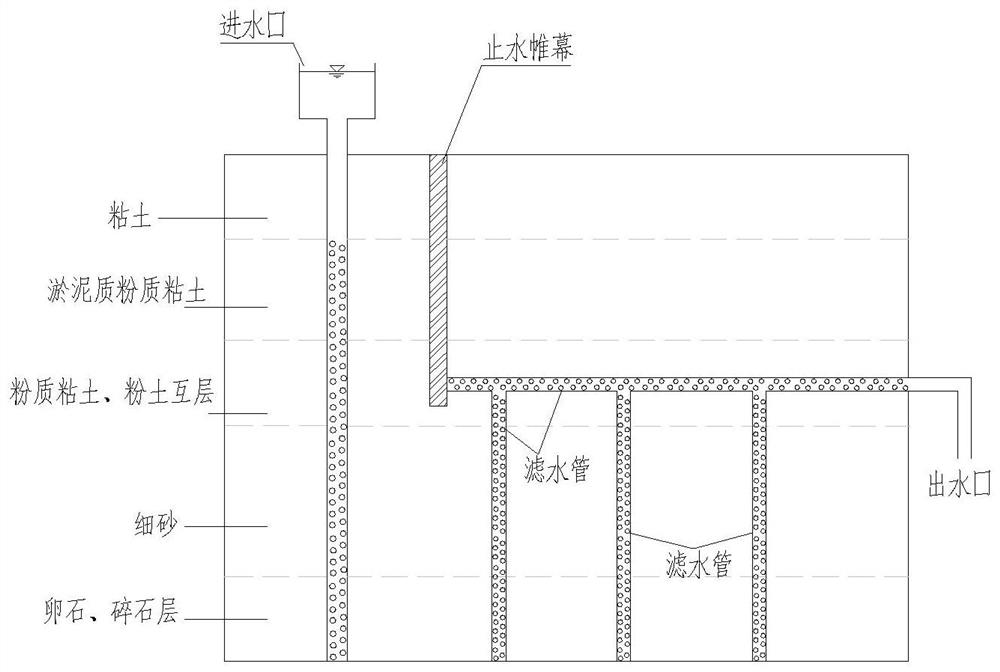 Control Method of Precipitation of Deep Foundation Pit in Binary Structure Stratum