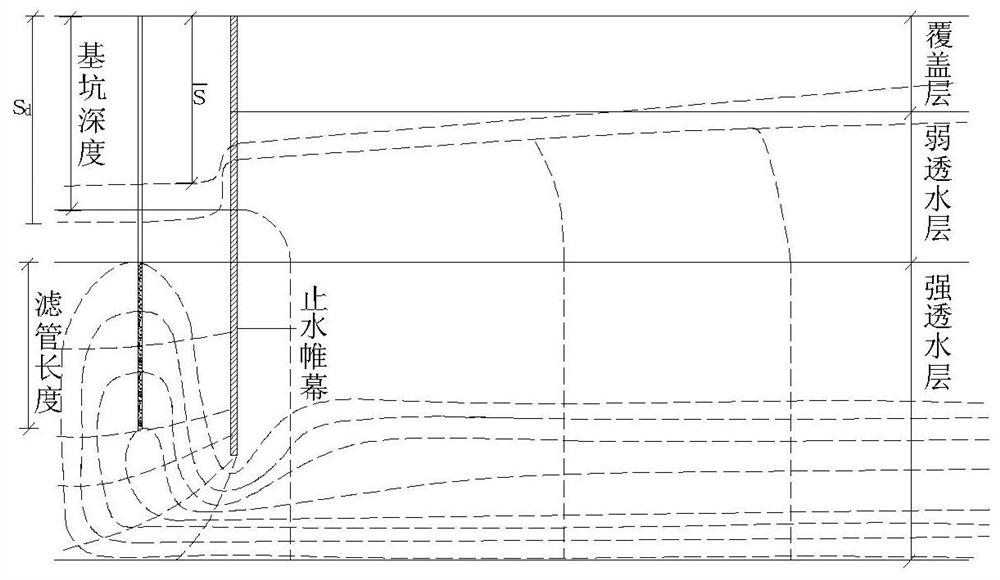 Control Method of Precipitation of Deep Foundation Pit in Binary Structure Stratum