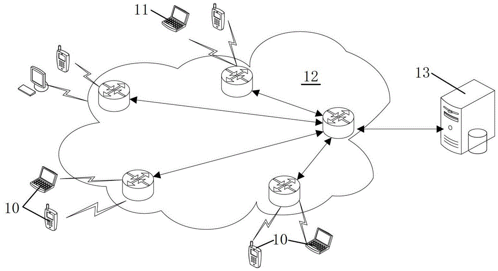 Data placement method and device applied to content distribution network system