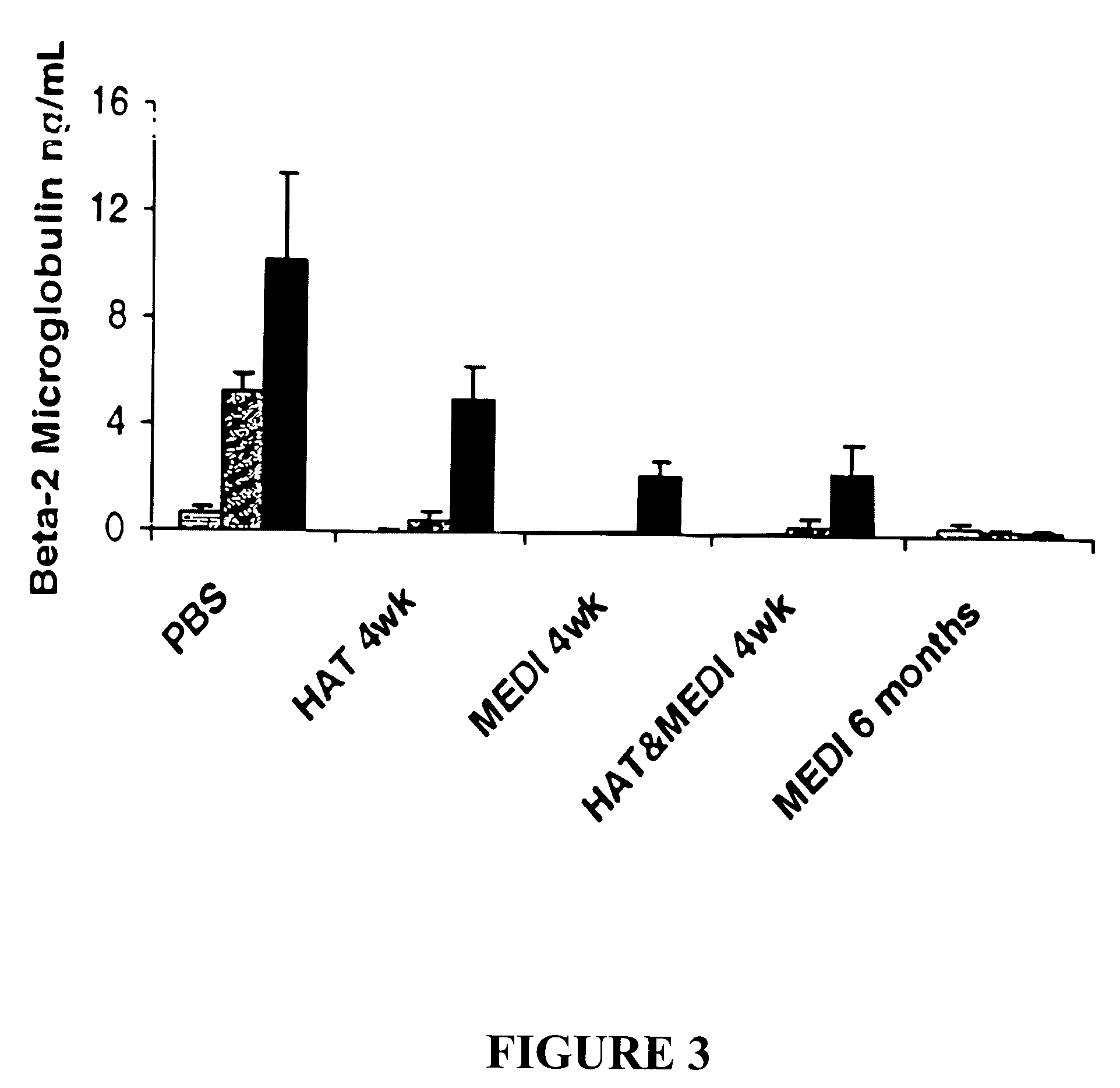Methods of preventing or treating T cell malignancies by administering CD2 antagonists