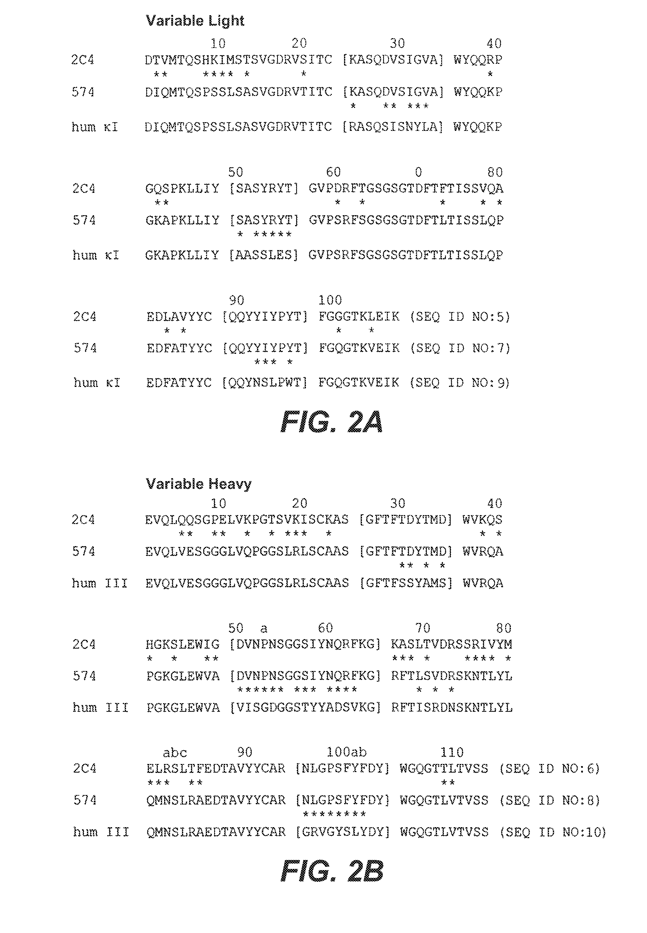 Articles of manufacture  and methods for co-administration of antibodies