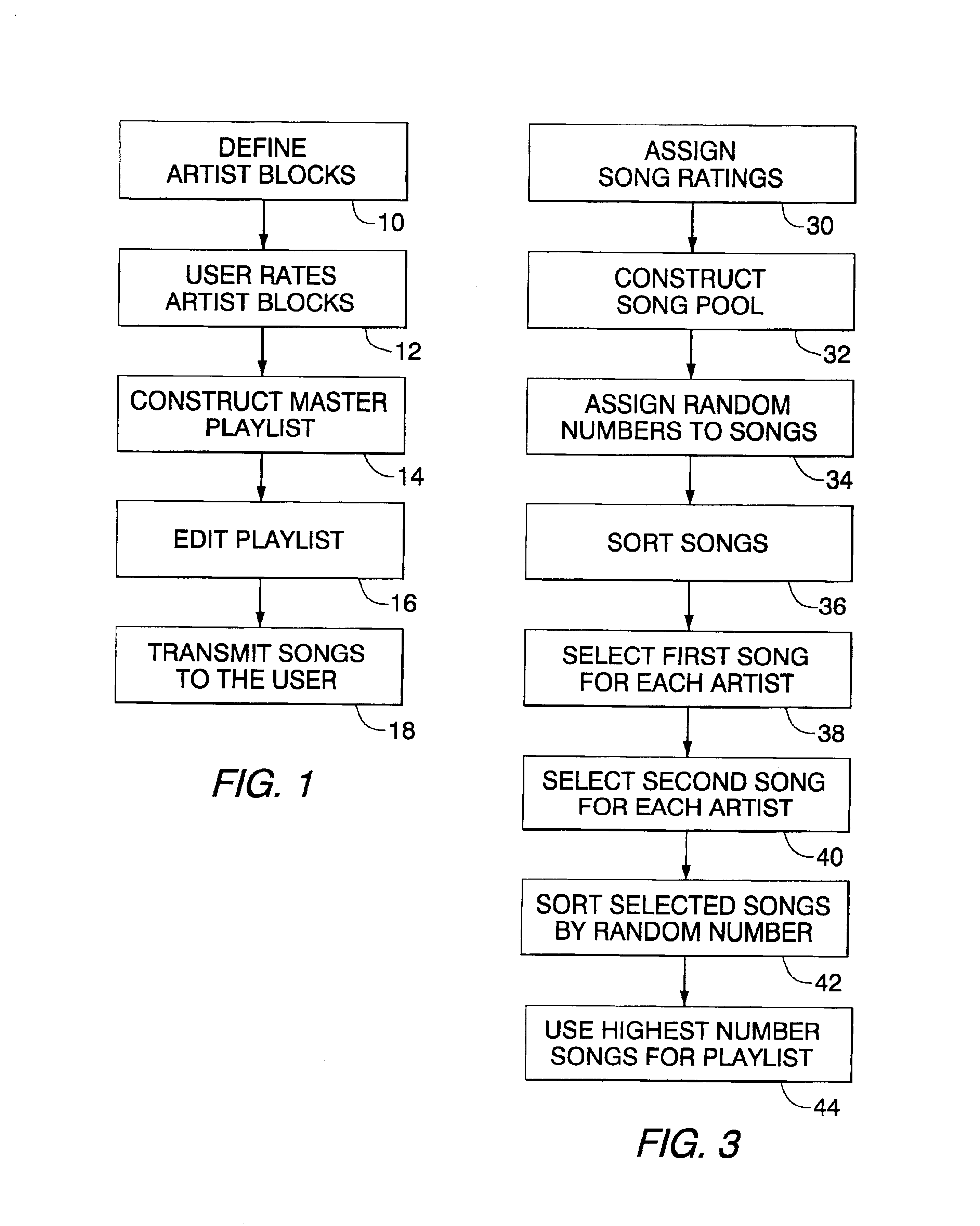 Method for producing playlists for personalized music stations and for transmitting songs on such playlists
