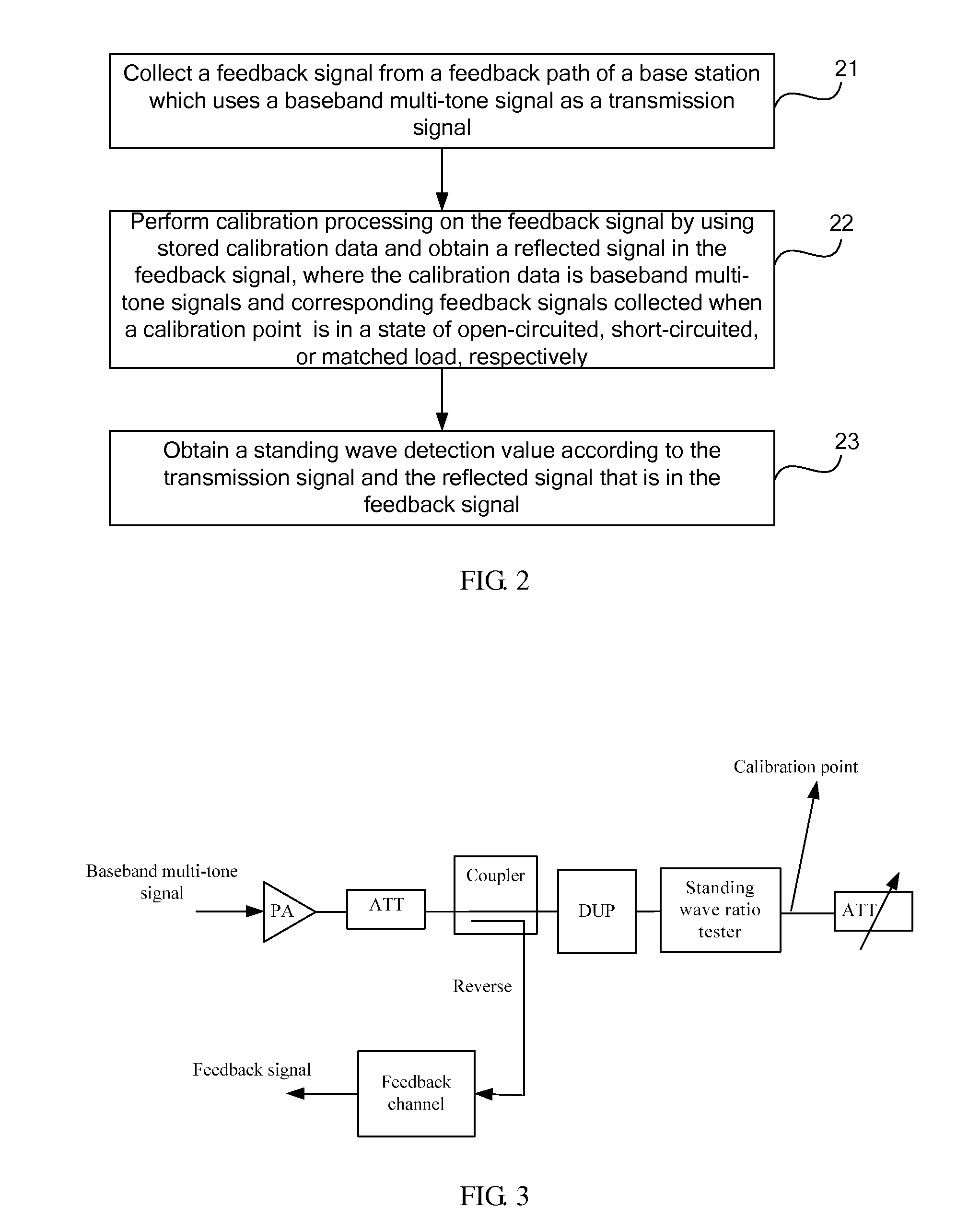 Standing Wave Detection Method, Standing Wave Detection Apparatus and Base Station