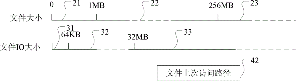 Data transmission method and device oriented to distributed file system