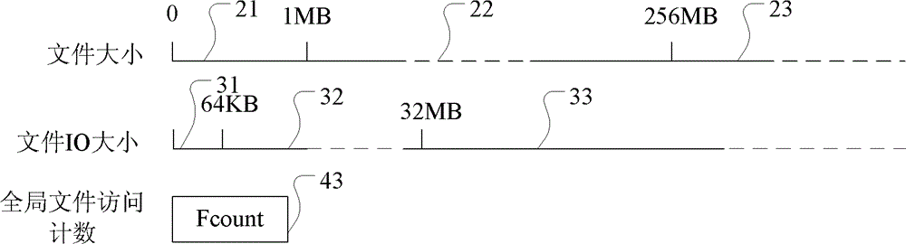 Data transmission method and device oriented to distributed file system