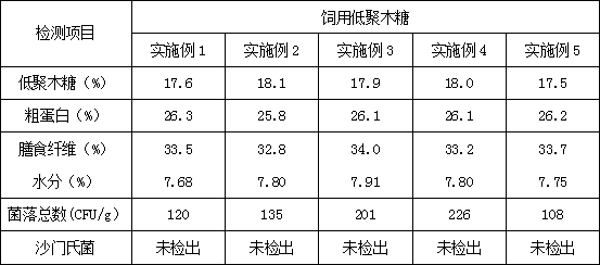 Preparation method for xylooligosaccharide